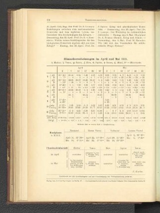 Himmelserscheinungen im April und Mai 1915.