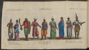 Tab. II Lit C. ad pag. 79. Ostindier