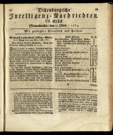 VII. Stück. Sonnabends: den 15. May / 1773.