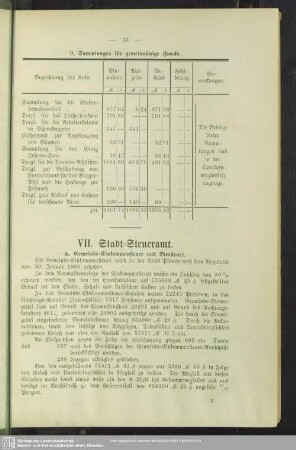 VII. Stadt-Steueramt