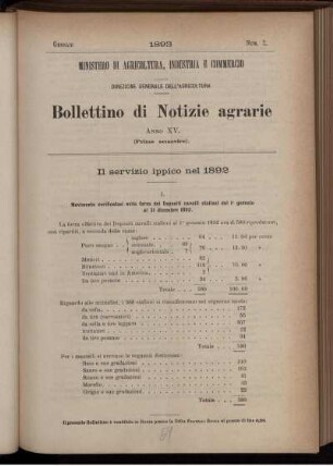 Il servizio ippico nel 1892.