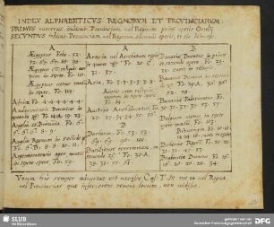 Index Alphabeticvs Regnovrum et Provinciarvm.