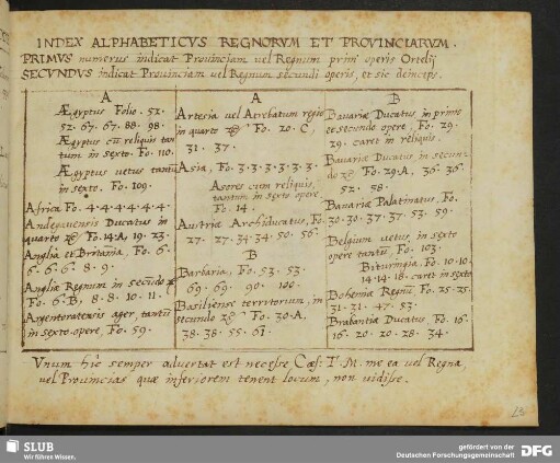 Index Alphabeticvs Regnovrum et Provinciarvm.
