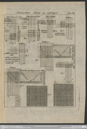 Tab: VIII. Baumwollnen Sammt zu verfertigen