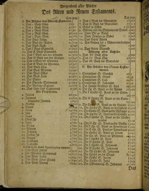 Verzeichniß aller Bücher des Alten und Neuen Testaments.