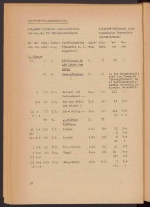 Stoffverteilungsplan