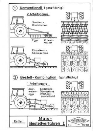 Mais-Bestellverfahren I