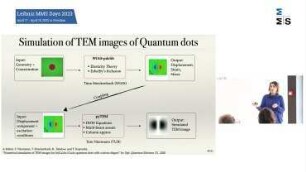 Symmetries in TEM imaging of Semiconductor nanostructures with strain