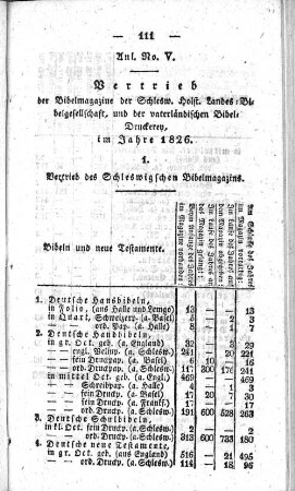 Anl. No V. Vertrieb der Bibelmagazine der Schlesw. Holst. Landes=Bibelgesellschaft, und der vaterländischen Bibel=Druckerey, im Jahre 1826.