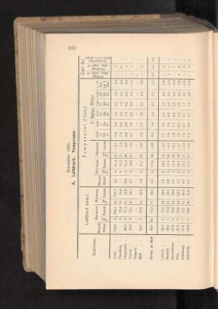 November 1903.