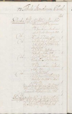 VII Tabula Monetarum Caroli Friederici, Ducis Slesv. Holst.