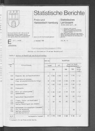 Ausbaugewerbe August 1986 : Lfd. Nr. 42