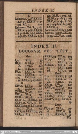 Index II. Locorum Vet. Test
