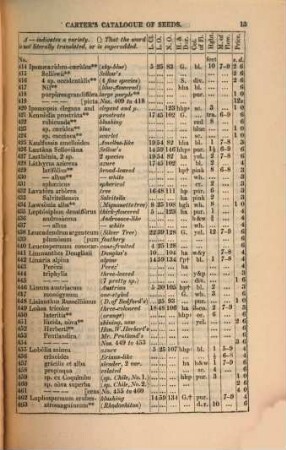 Catalogue for ... of a choice collection of floricultural, vegetable and agricultural seeds, 1843