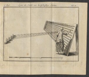 Legen des Zettels vor hochschäfftige Tapeten. Tab. 28