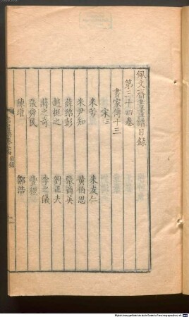 Pei wen zhai shu hua pu. 1, 1-18, Lun shu, Lun hua : 100 juan, 7