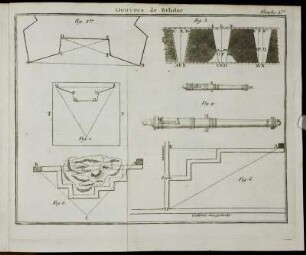 Planche I. - Planche VII.