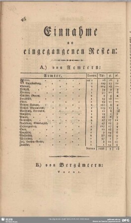 Einnahme an eingegangenen Resten