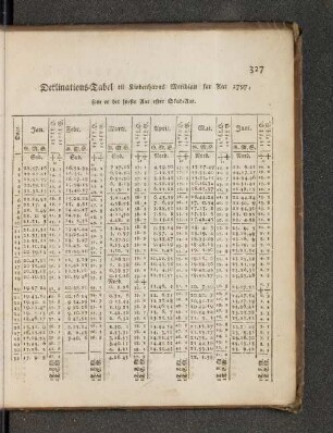 Deklinations=Tabel til Kiobenhavns Meridian for Aar 1797, som er det ... Aar ester Skud=Aar.