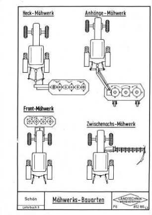 Mähwerks-Bauarten