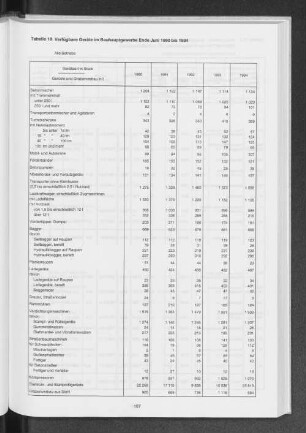 Tabelle 18 Verfügbare Geräte im Bauhauptgewerbe Ende Juni 1990 bis 1994
