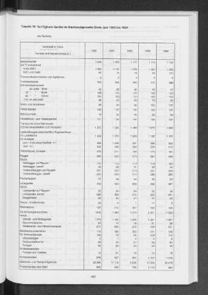 Tabelle 18 Verfügbare Geräte im Bauhauptgewerbe Ende Juni 1990 bis 1994