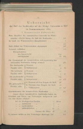 Uebersicht der Zahl der Studirenden auf der Königl. Universität zu Kiel im Sommersemester 1882.
