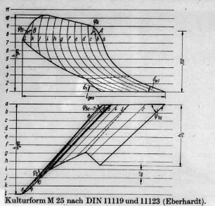 Kulturform M 25 nach DIN 11119 und DIN 11123