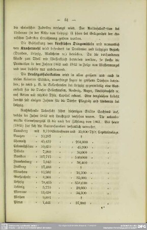 Beschaffung von künstlichen Düngemitteln