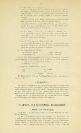 VI. Armen- und Waisenpflege, Wohltätigkeit
