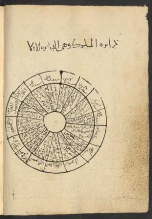 Illustration: f. 54v-62r