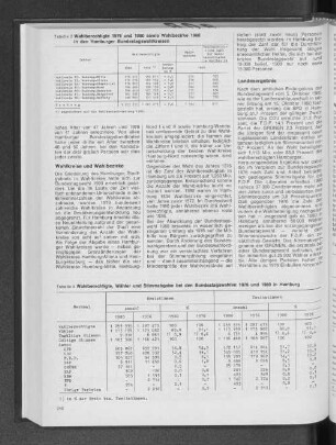 Wahlberechtigte, Wähler und Stimmabgabe bei den Bundestagswahlen 1976 und 1980 in Hamburg
