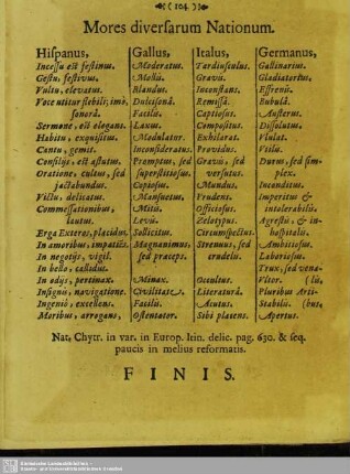Mores diversarum Nationum