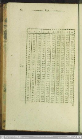 62