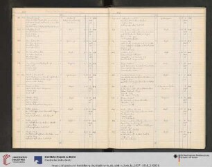 „Hier sind 90 Nrn. übersprungen (501–590)“