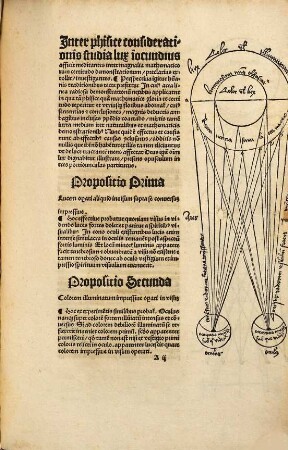 Perspectiua Joannis pisani anglici viri religiosi vulgo com[m]unis appellata : rationes visus in radiationibus ac lineis visualib[us] atq[ue] speculares formas imagi[n]es, ideasq[ue] visiuas, necnon reuerberationes refractiones linearum physicalium ad vnguem vsq[ue] declarans. In florentissimo gymnasio Liptzensi emendata atq[ue] in figuris ... diligentissime rectificata