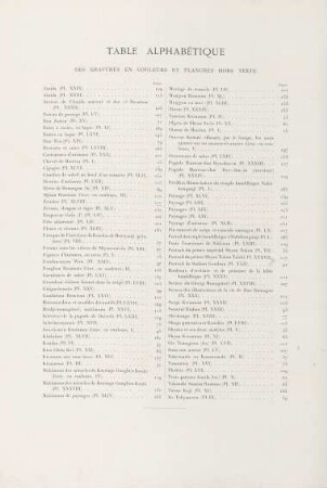 Table alphabétique