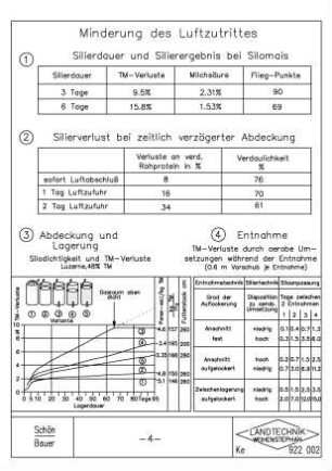 Grundlagen der Silagebereitung -4-