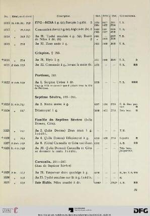 Crispine (Nr. 1020-1021)