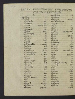 Index Terminorum Philosophicorum Graecorum.
