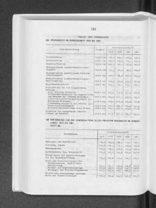 Preisindizes im Bundesgebiet 1978 bis 1981