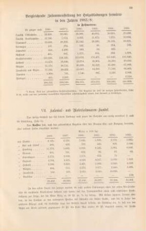 VII. Kolonial- und Materialwaaren-Handel.