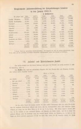 VII. Kolonial- und Materialwaaren-Handel.