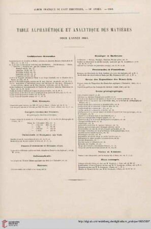 Table alphabétique et analytique des matières pour l’année 1866