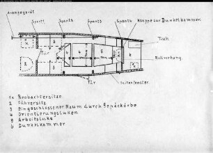Raumaufteilung einer Fotomaschine Junkers W 33