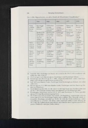 Tab. 3: Die Abgeordneten "aus dem stande der bäuerlichen Grundbesitzer".