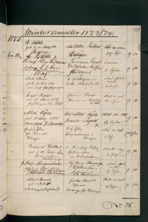 Wintersemester 1873/1874. Rektorat Wilhelm Sigmund (Sigismund) Teuffel