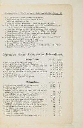 Übersicht der farbigen Tafeln und des Bilderanhanges