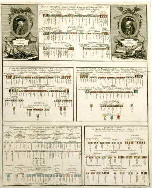 WHK 30 Bayerischer Sukzessionskrieg: Fünf Schlachtordnungen der kaiserlichen, der preußischen und der kursächsischen Armeen in Sachsen, Böhmen und Schlesien, 1778