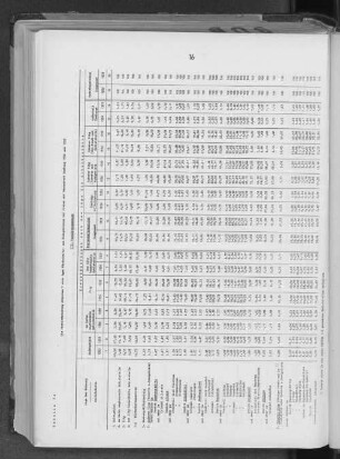Tabelle 3c: Die Pendelwanderung zwischen 7 wichtigen Wirtschafts- und Wohngebieten der Freien und Hansestadt Hamburg 1950 und 1939. III. Verhältniszahlen